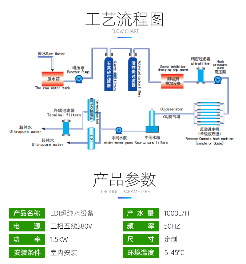 edi纯化水生产设备 精密电子冲洗用水制取设备2t/h超纯水净化设备