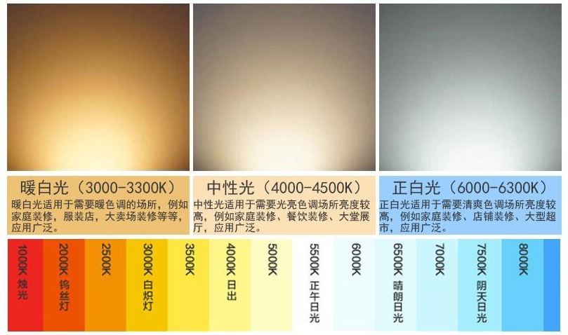 2700开尔文色温图片