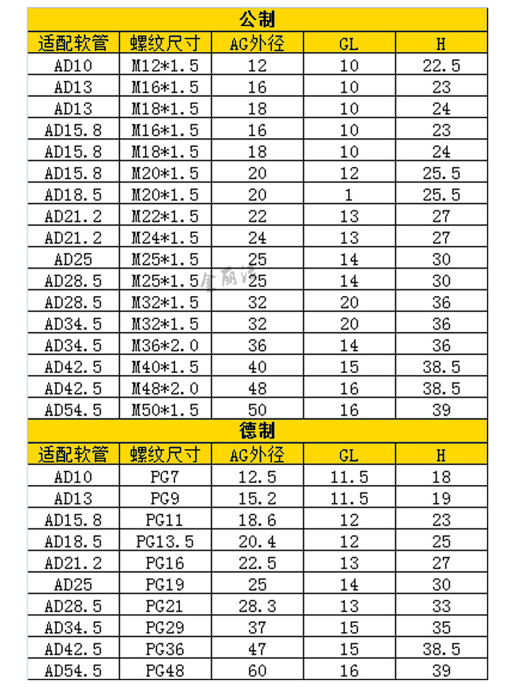 塑料波纹管直插式接头pe pa尼龙管pp阻燃管快速直通接头m制pg制
