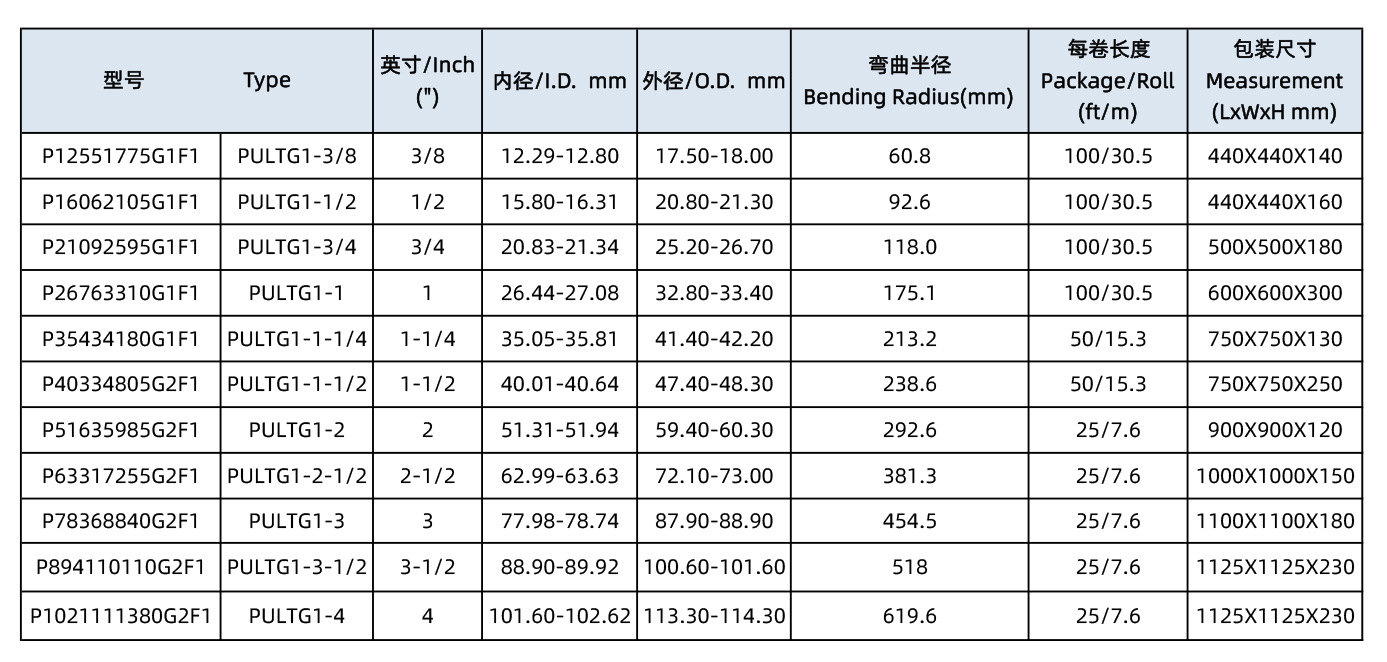 美标管道材质对照表图片