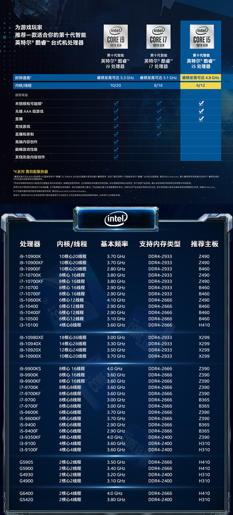i5-10600k 酷睿六核 盒装cpu处理器