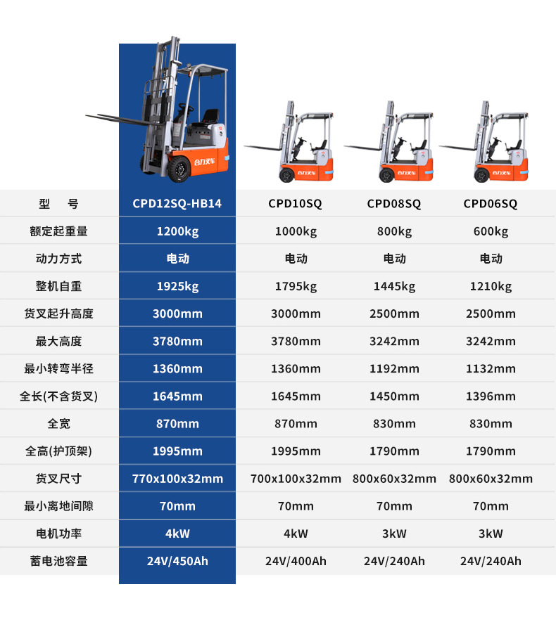合力小吨位三轮电瓶叉车液压托盘堆高车合肥合力三支点电动叉车