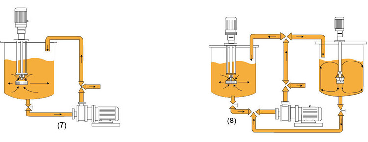 卫生级不锈钢乳化泵 高剪切乳化泵 管线式乳化机一级均质泵