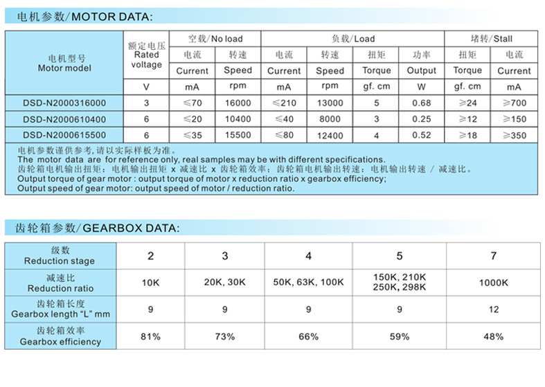 n20减速电机12mm重合闸断路器电机3v6v12v电子锁马达微型直流电机