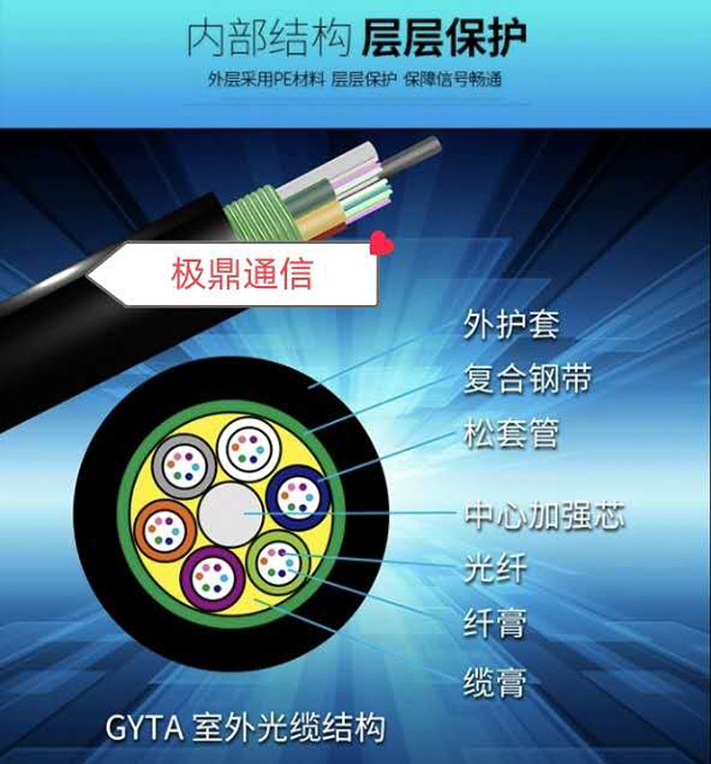 gydga骨架式带状光缆4芯6芯12芯24芯36芯48芯72芯96芯144芯288芯