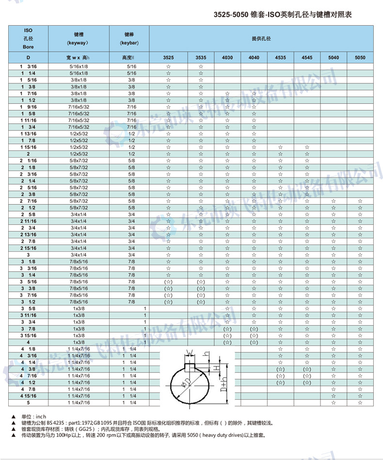 现货批发欧标锥套3535 皮带轮锥套锁紧套 法兰盘锥套 孔径齐全