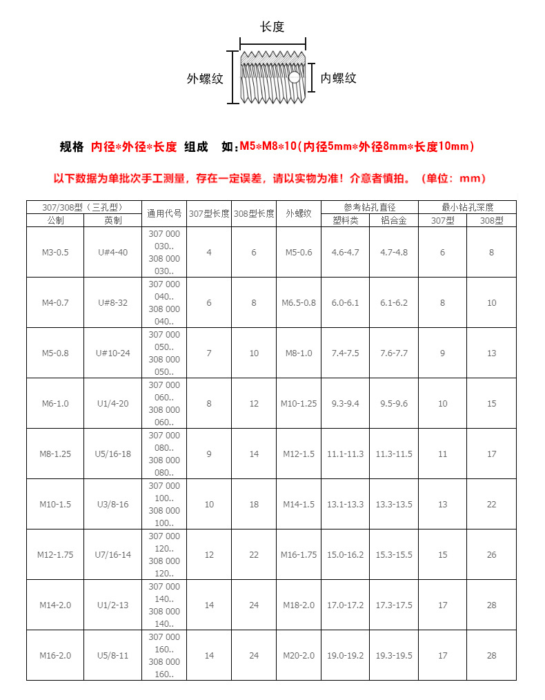 307/308型不锈钢自攻螺套/三孔型牙套螺纹保护套m3m4m5m6m8m10m12