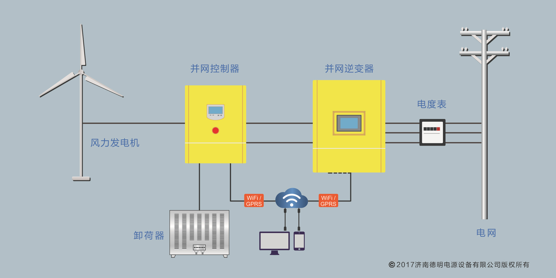三相风力发电机并网控制器逆变器20kw风机并网逆变器支持wifi