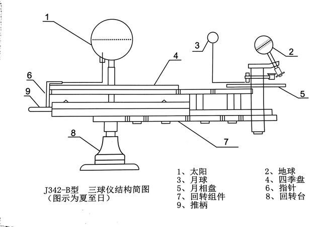 地球仪基本结构图片