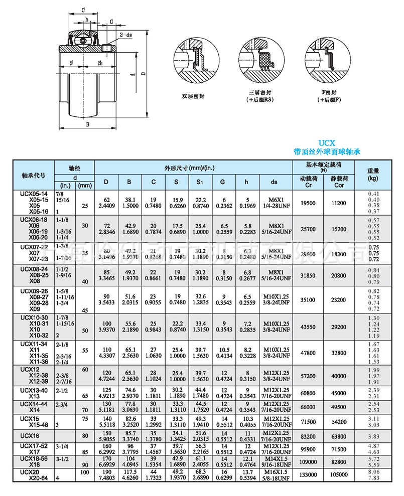 批发fyh精密sb202外球面轴承 ub202高速fyh低噪音外球面轴承