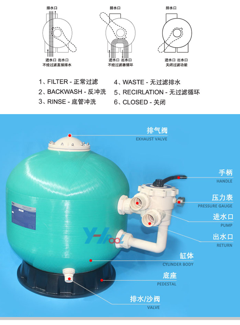 泳池砂缸沙缸过滤器臭氧反应罐高层石英砂滤罐污水水循环净水砂罐