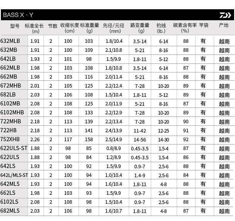2019 新款正品 daiwa/达瓦bass x y碳素路亚竿 鲈鱼竿 远投路亚竿