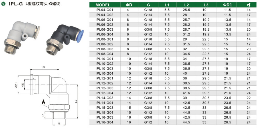 型号         ipl-g 外螺纹直角弯头       种类         快速接头