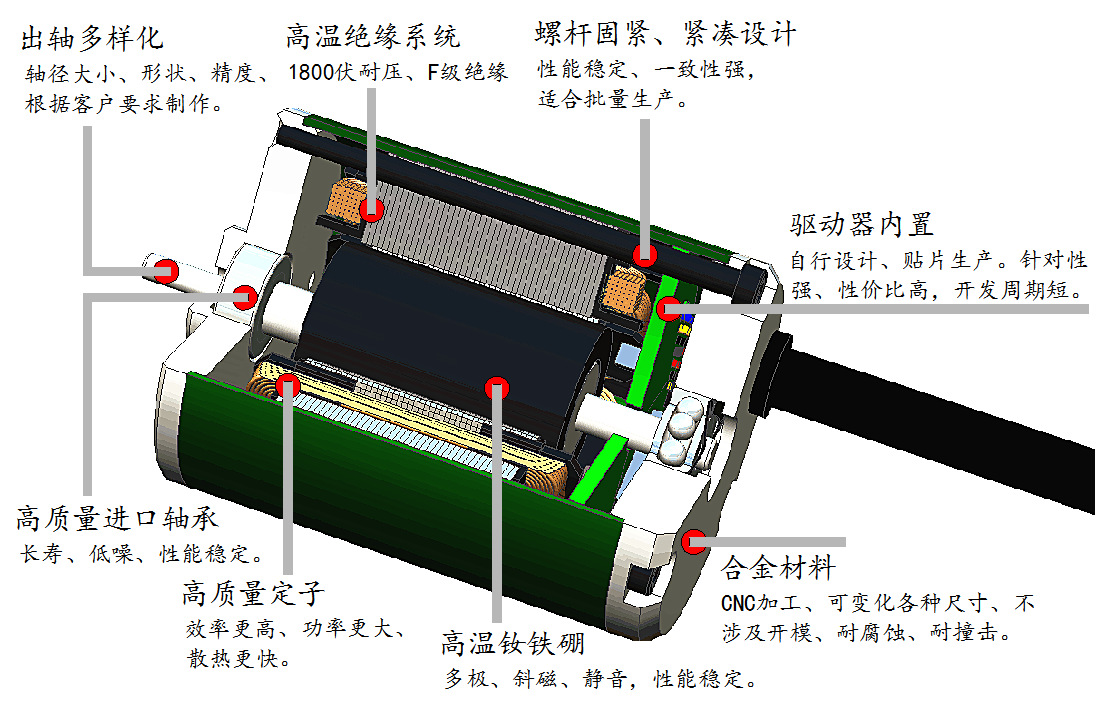 厂家直供43mm直流无刷电机12v24v园林马达微型内置电动机zwn-jq32