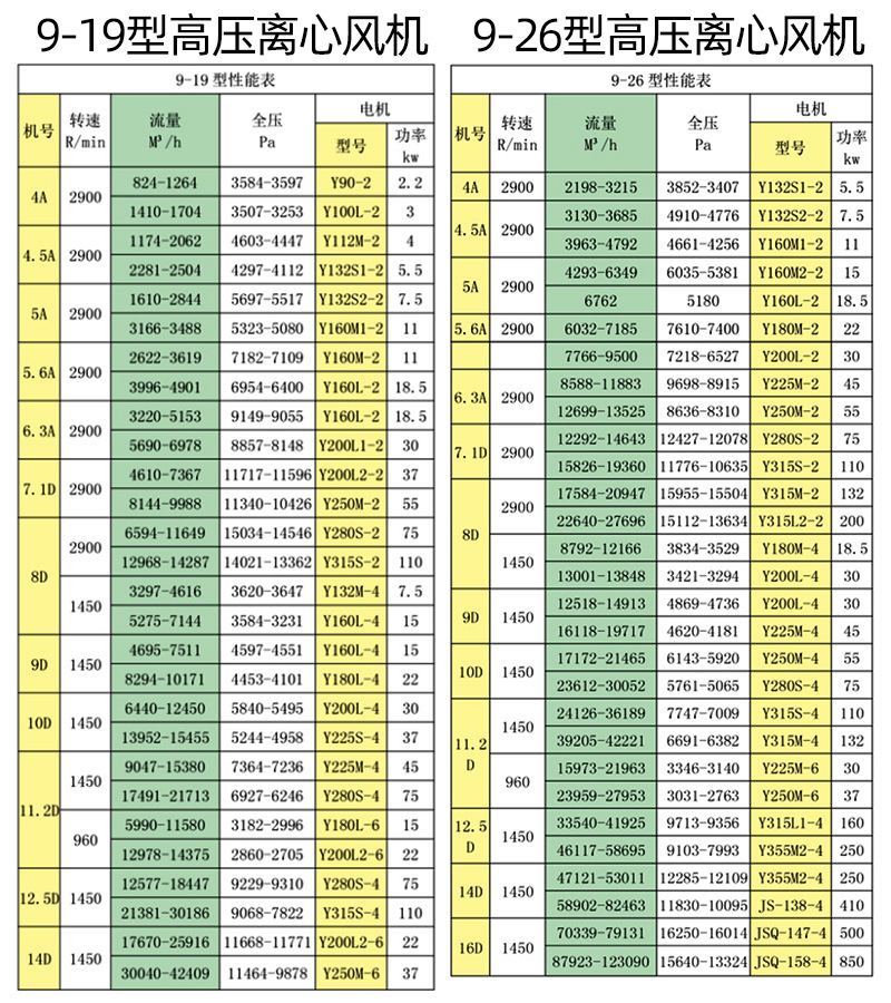 高压风机919926变频高压风机物料输送工业风机380v蜗牛风机