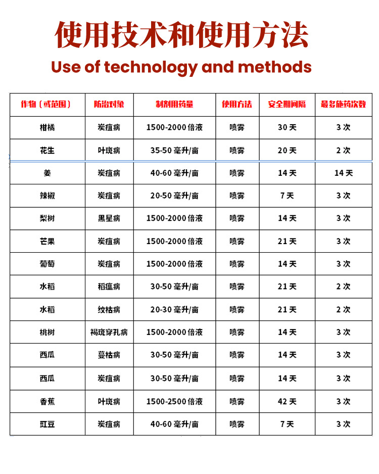 瑞士先正达 阿米妙收32.5%苯甲嘧菌酯蔓枯病叶斑病纹枯病杀菌剂1l