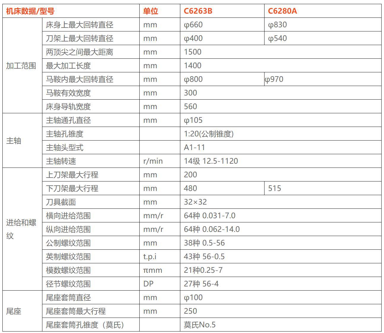 宝鸡车床cs6163b/6280b宝鸡机床厂华南展示中心厂价直销批发中心