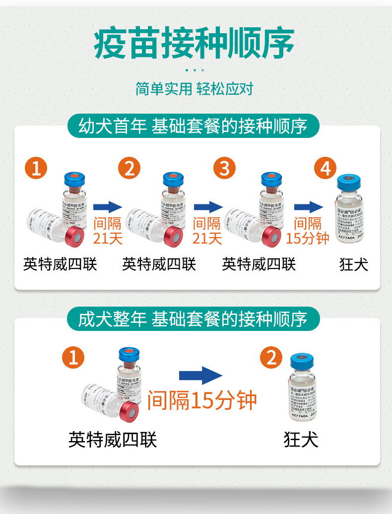 英特威四联宠物狗狗疫苗卫佳伍小狗进口药品批发犬兽药4联宠必威