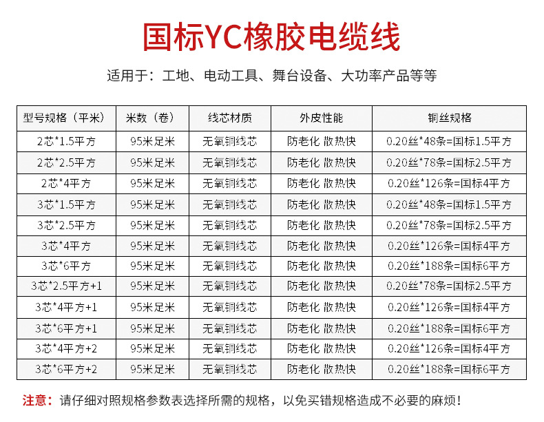 5 2.5 4 6平方橡套软电缆线