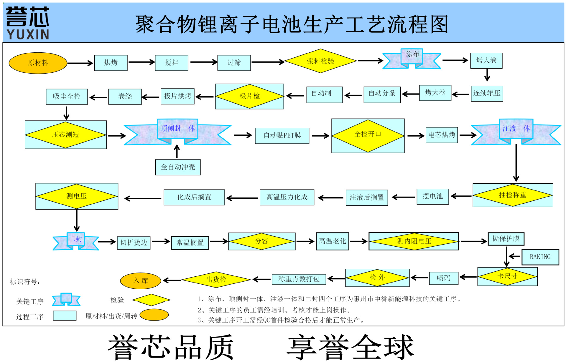 软包聚合物锂电池小圆柱形60200 tws 点读笔电容笔厂家批发新款