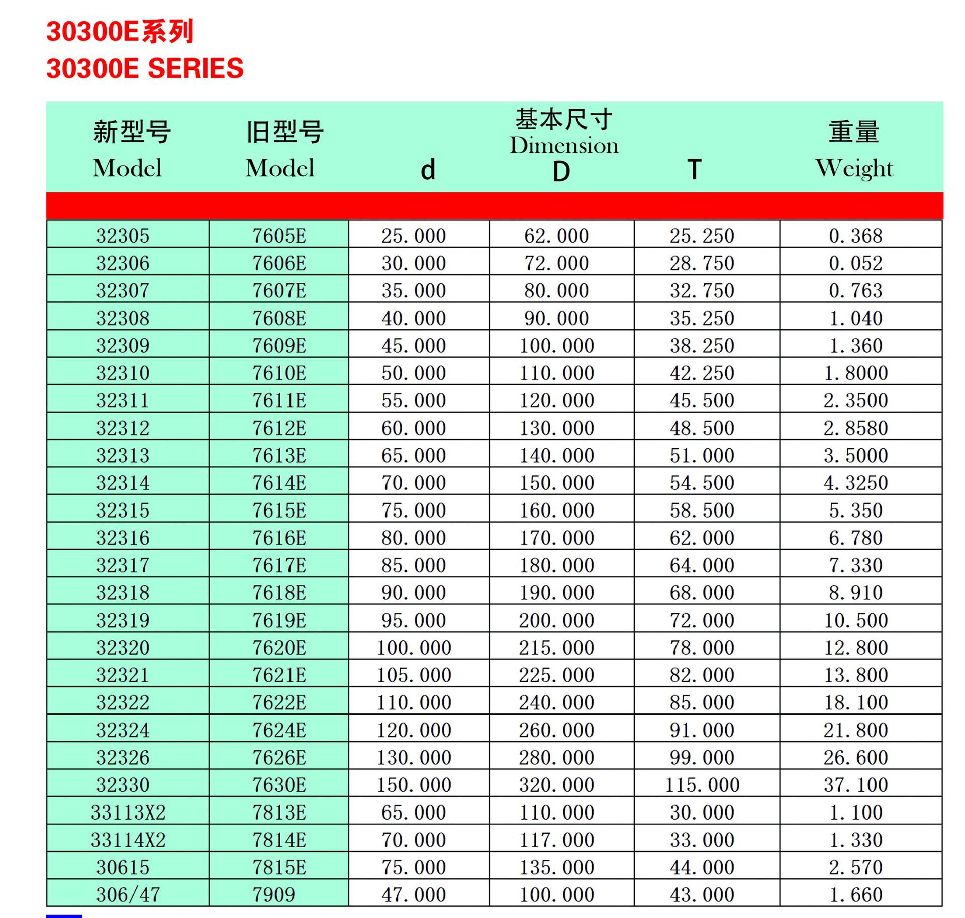 圆锥滚子轴承30302 30303 30304 30305 30306汽车机械设备轴承