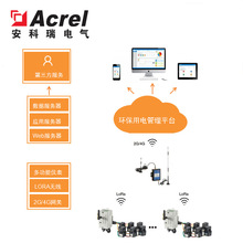 安科瑞大气治理工况用电智能管控系统环保用电监测分表计电系统