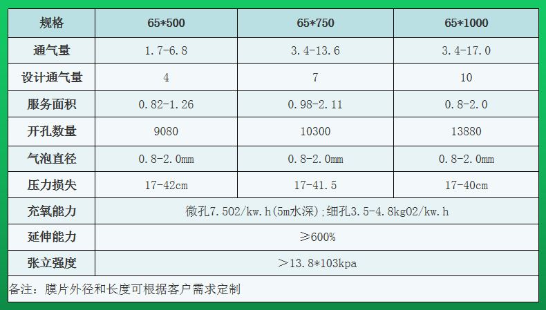 厂家直供epdm膜片曝气管现货供应污水厂好氧池用微孔管式曝气器
