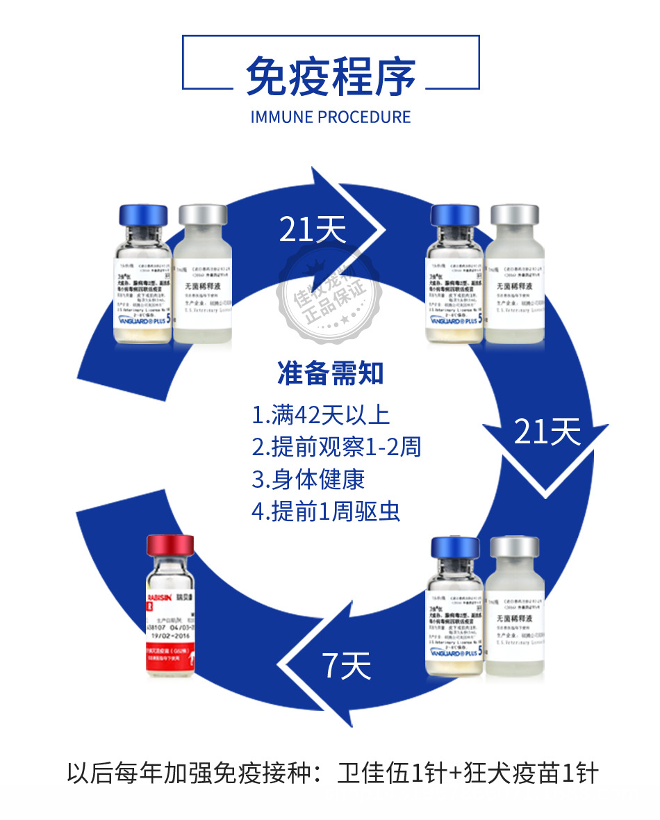 美国硕腾卫佳伍犬用四联疫苗硕腾卫佳5 犬瘟细小狗狗幼犬进口行货