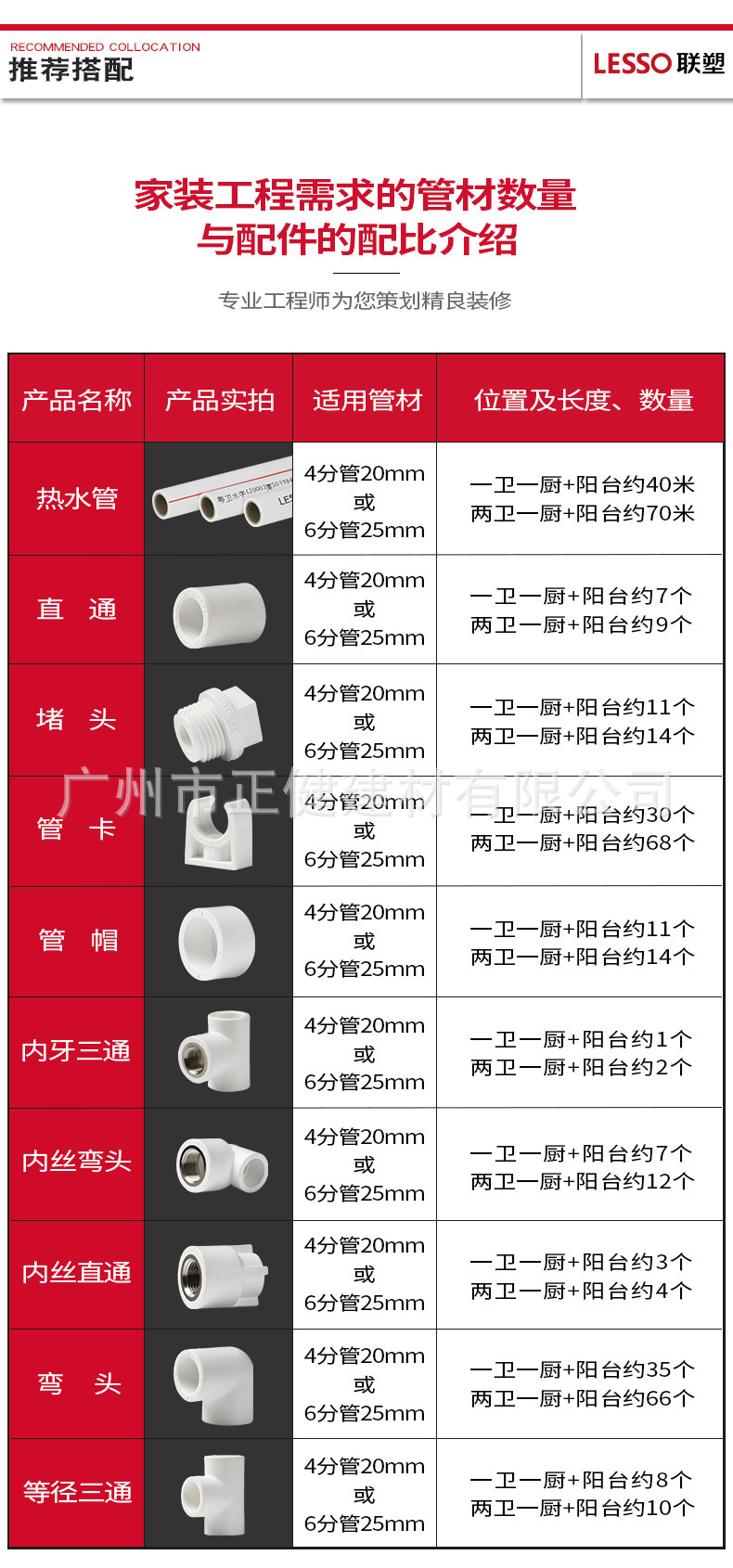 自来水管接头配件名称图片