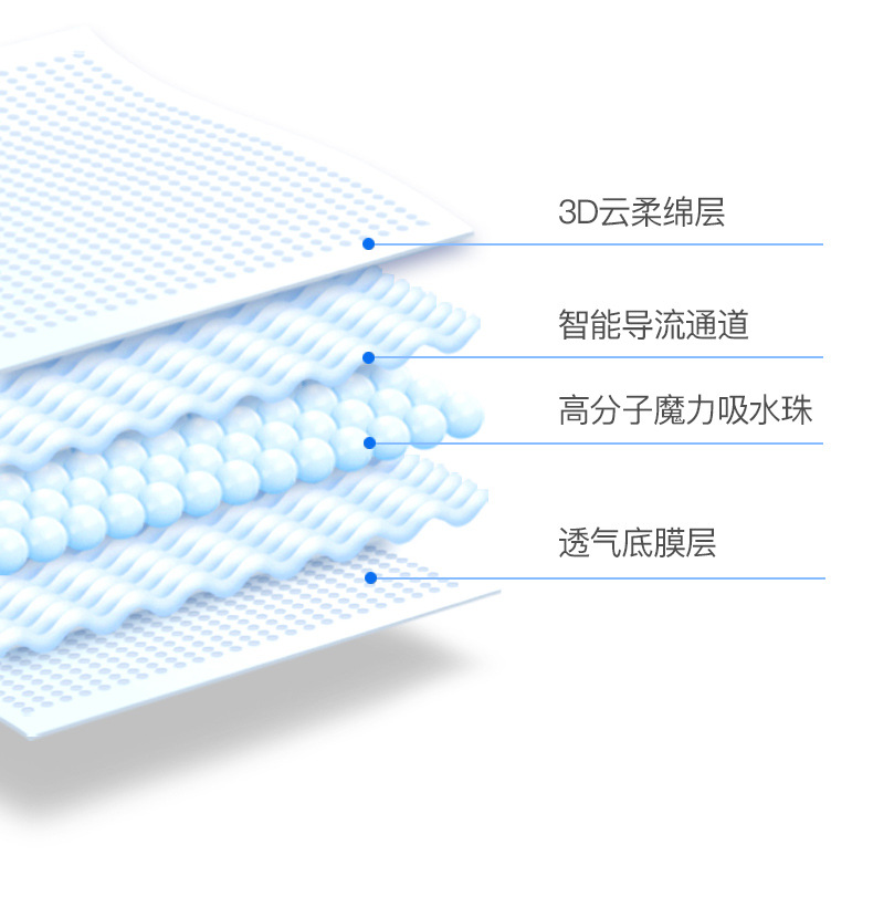 drynites洁纳斯全棉天使夜用款超薄透气smlxl码夜用尿不湿纸尿裤