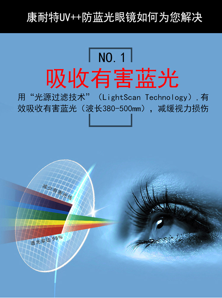 康耐特1.74非球面超薄镜片 防蓝光树脂镜片