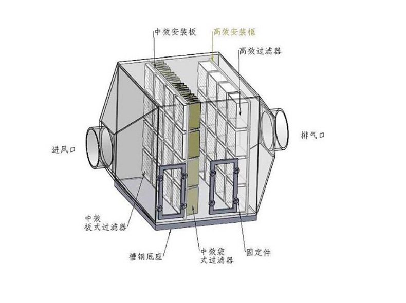 重庆定制干式过滤箱除雾箱水雾隔离喷漆房漆雾处理干式环保处理箱