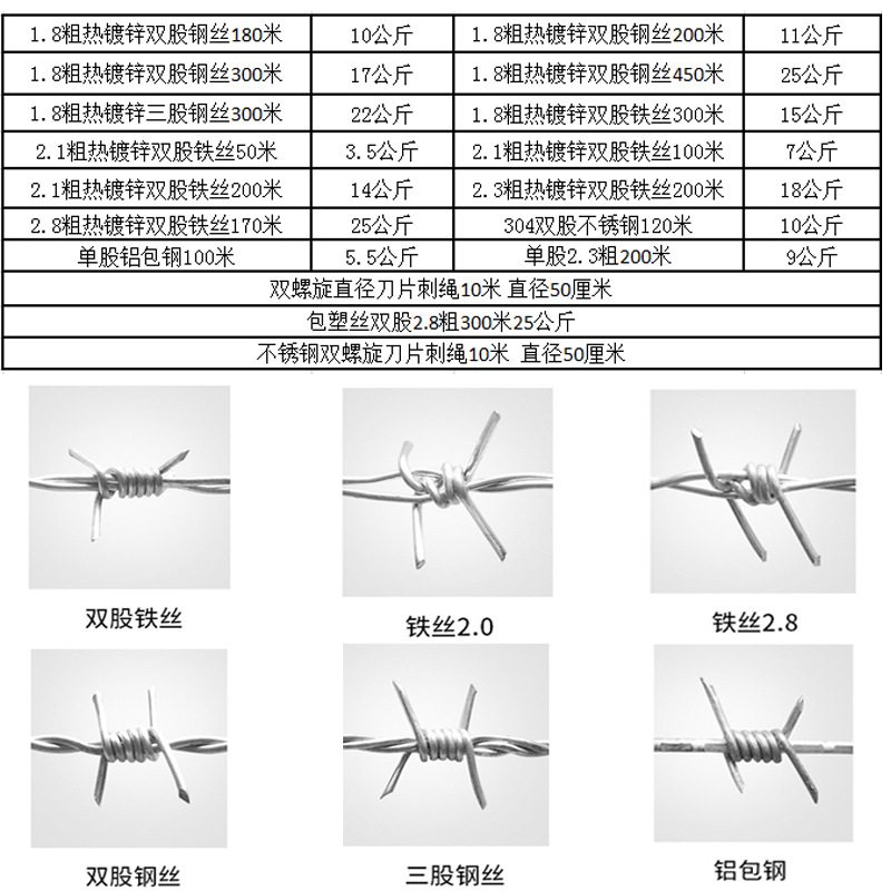 刀片刺网刺丝滚笼墙防攀爬隔离护栏小区学校防盗不锈钢刀片刺绳网