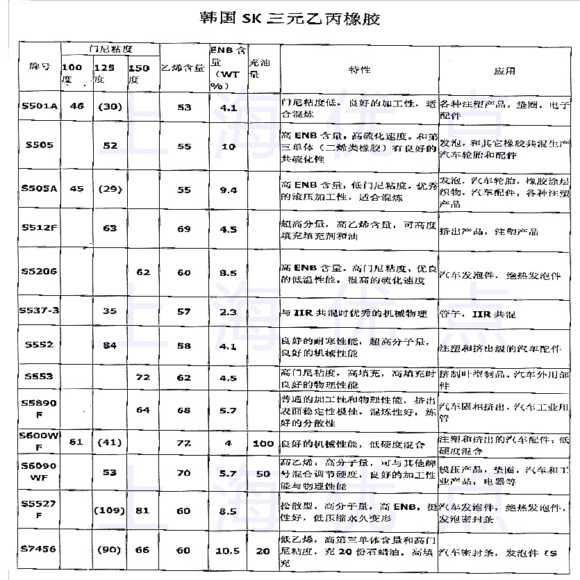 现货供应,韩国sk三元乙丙橡胶epdm/s5890f s600wf/s505,s505a