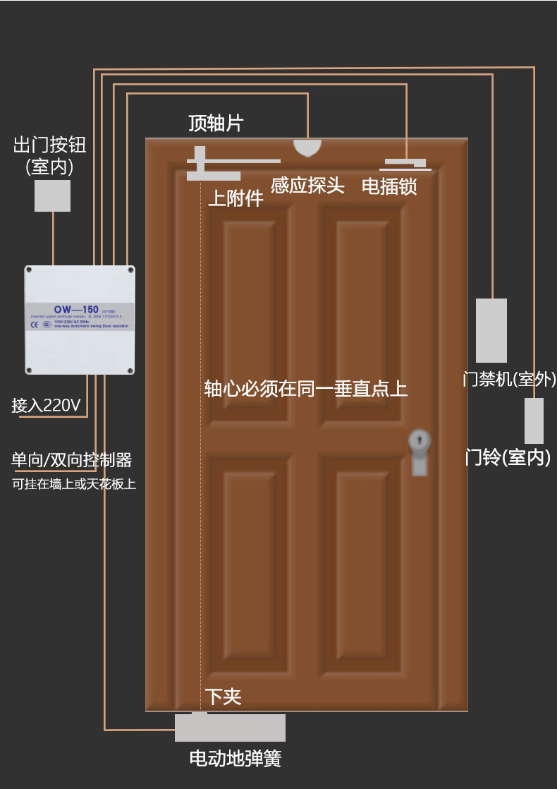 电动地弹簧自动开门玻璃门木门铁门庭院门智能单双向g平开门机