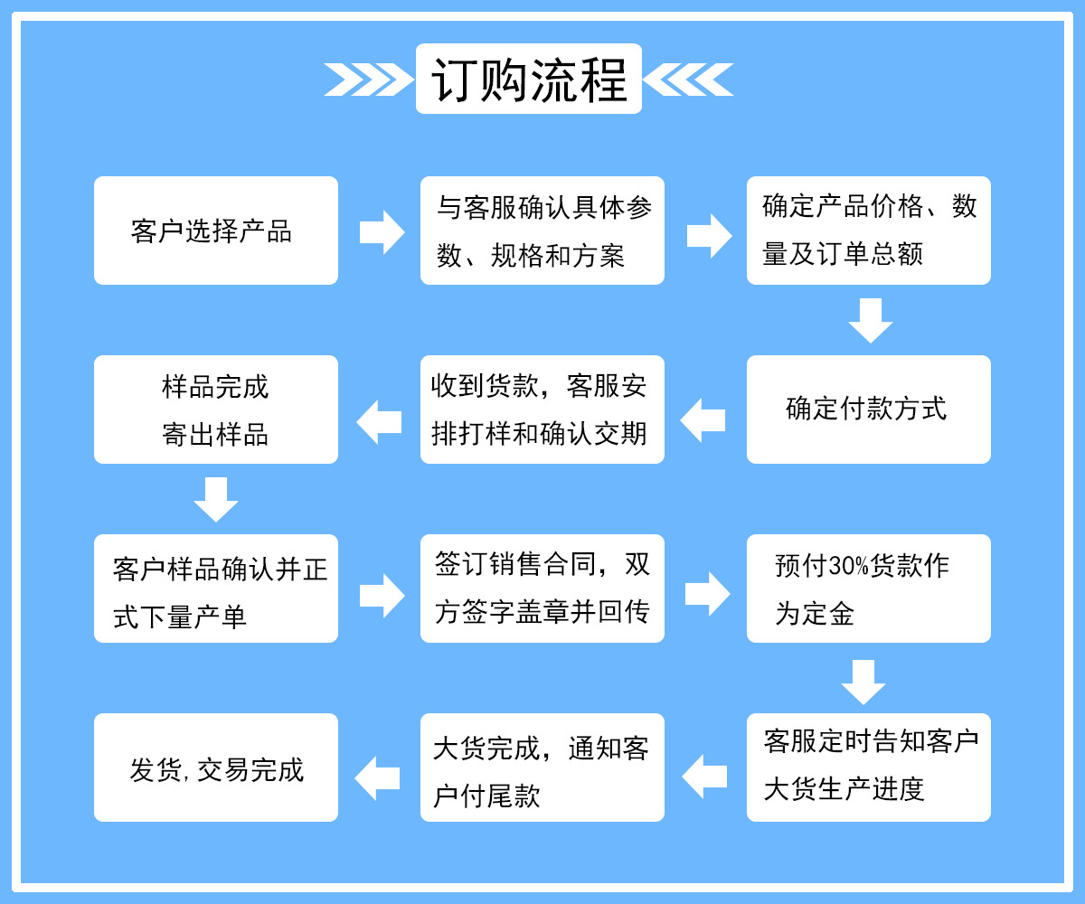 订购流程.jpg