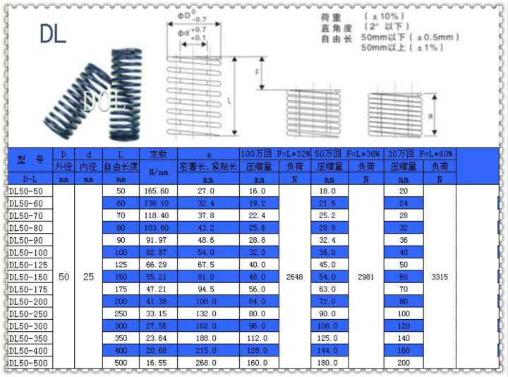 供应高韧性 塑胶模弹簧dol耐高温弹簧dl50mm高频率 轻荷载弹簧