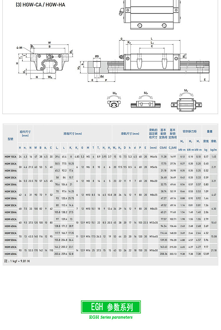 台湾上银导轨滑块egh15ca hgh20ca 30 35 45ha mgn7 9hgw25cc sa