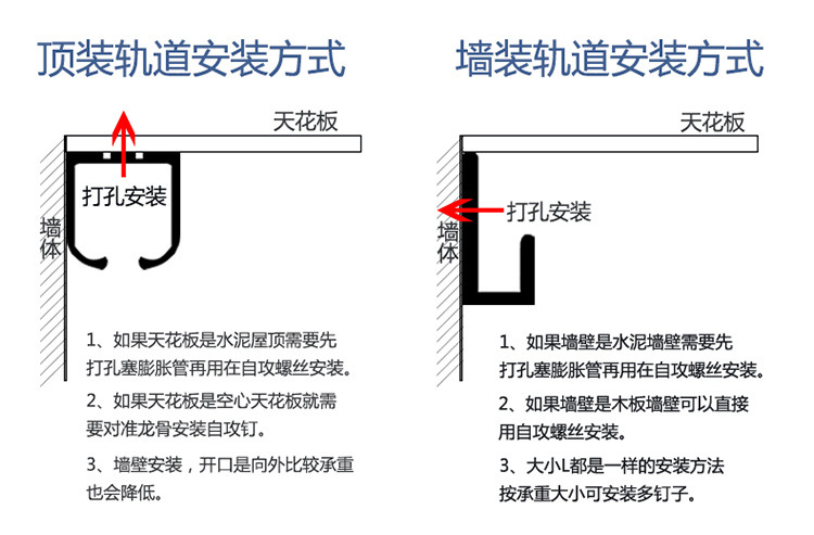 安装方式