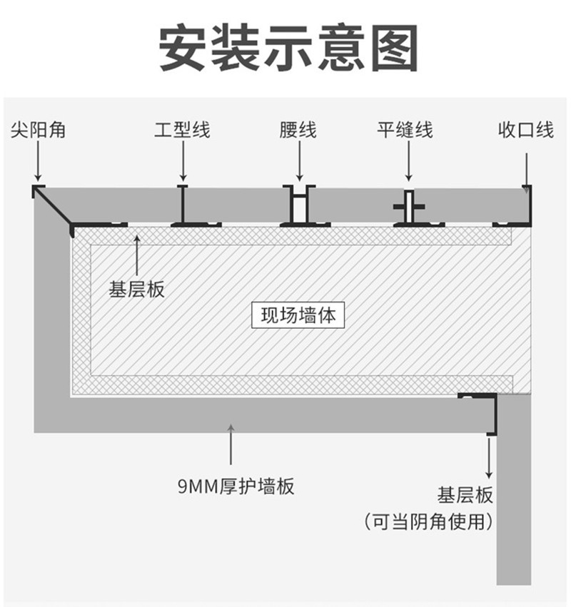 9厘12/18厘凹阳角线铝合金装饰线护墙板修边线收边条金属线收边条