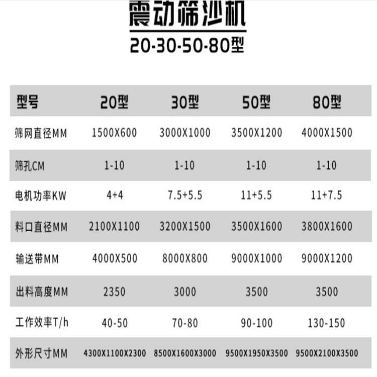矿用大型筛沙机 50型震动筛沙机 移动筛沙机砂石分离机价格优
