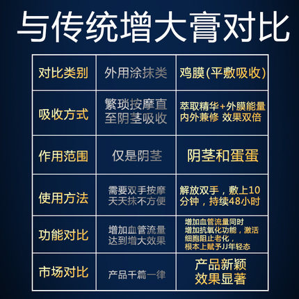 jjm鸡膜二代聚磁能量环 男海绵体阴茎变长膏
