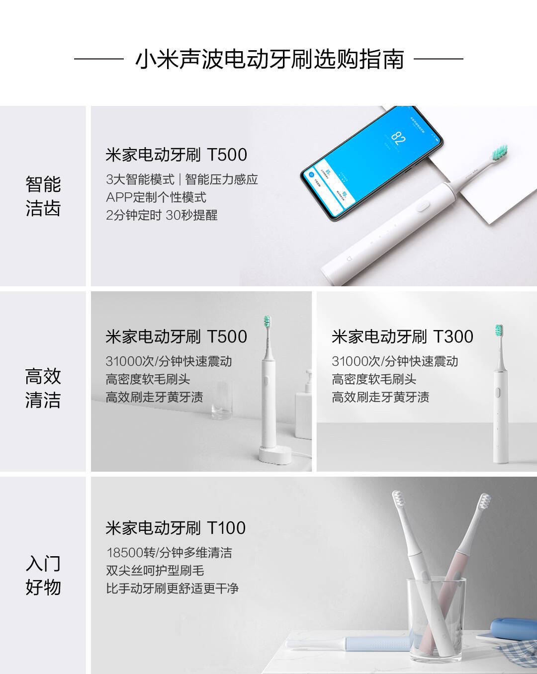 小米米家声波电动牙刷t100成人情侣男女儿童家用智能充电防水细软