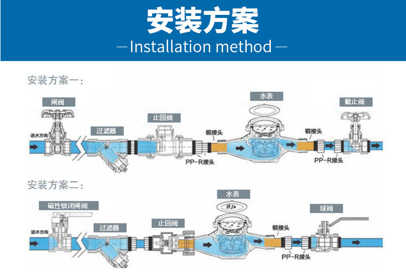 水表图解图片