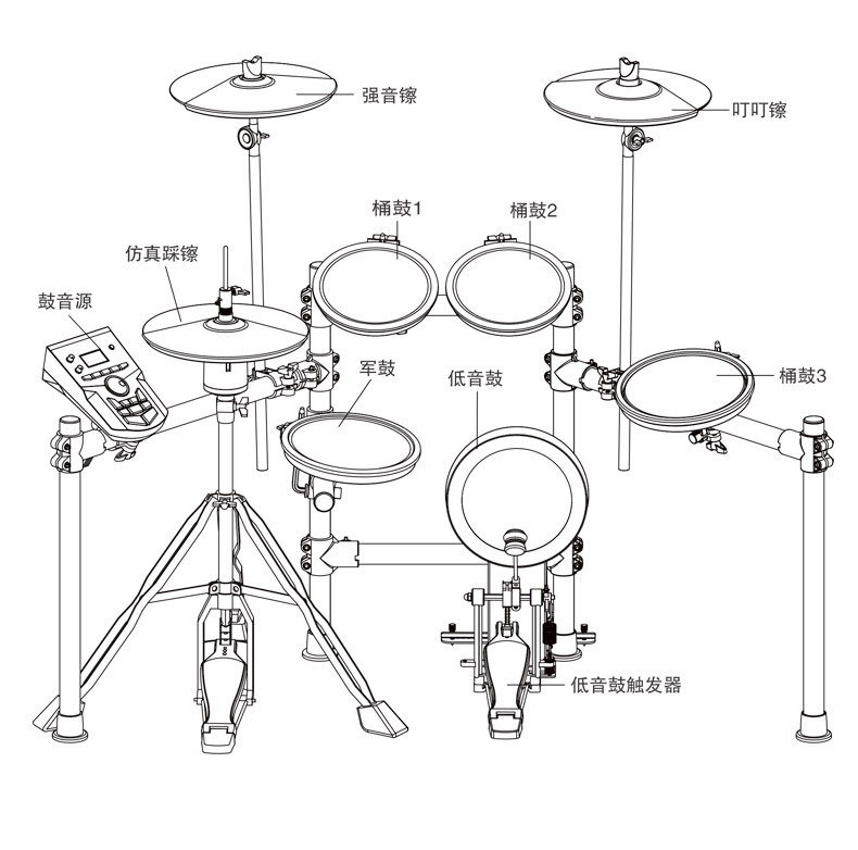 架子鼓各部分名称附图图片