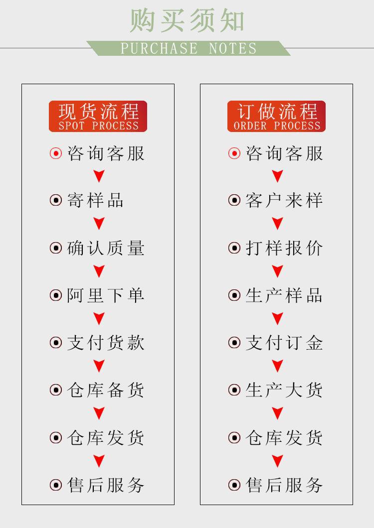 阿里巴巴商品购买下单流程示意图