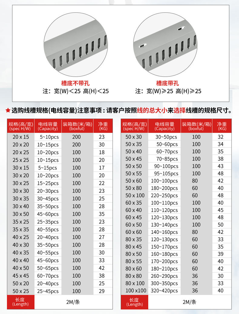 pvc阻燃行线槽 多规格美化装饰藏线齿形走线槽 环保塑料配线槽