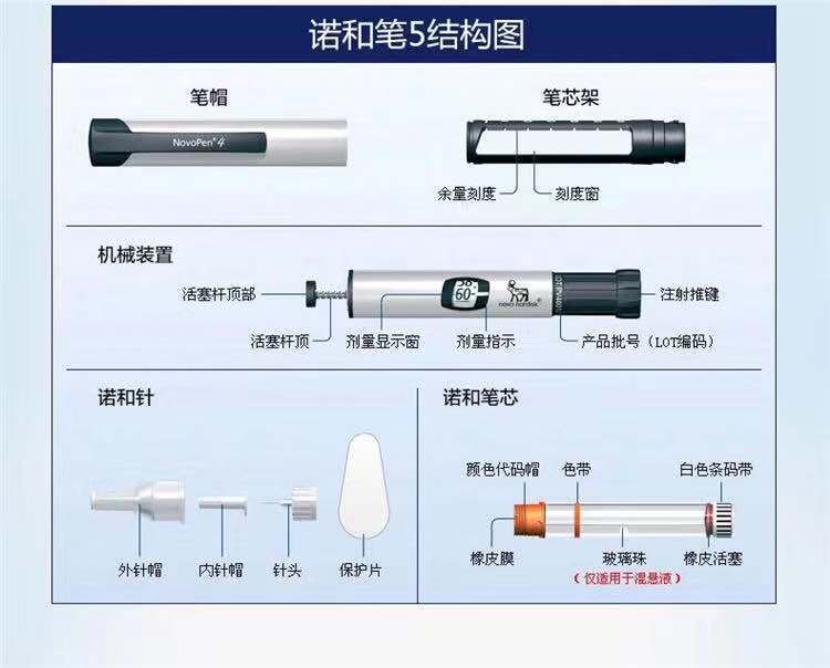 诺和笔5 诺和诺德胰岛素笔 诺和笔5胰岛素笔式数显注射器