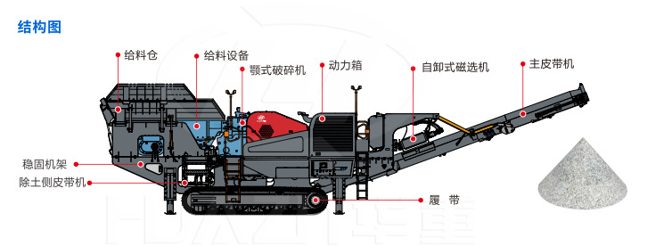 【履带式移动破碎筛分站】移动破碎机 机制砂生产线 移动破碎站
