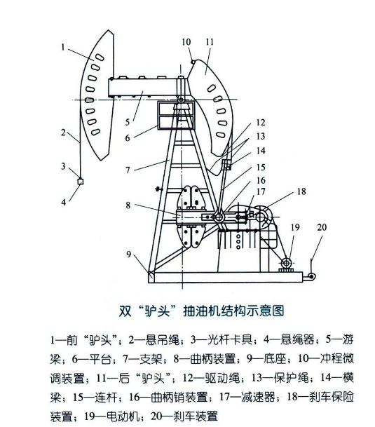 油田抽油机地下原理图图片